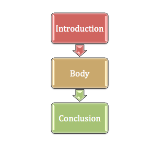 Introduction conclusion. Introduction main body conclusion. Introduction main Part conclusion. Intro main body conclusion.